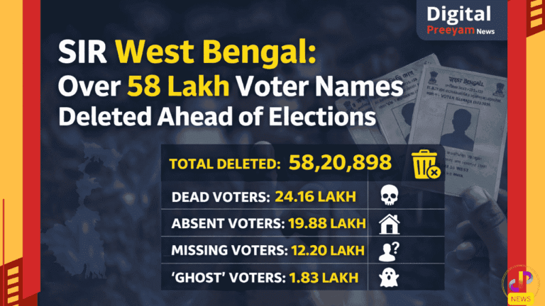 SIR-West-Bengal-Alarming-Voter-Deletion-Figures-Raise-Serious-Electoral-Questions-2025-Digital-Preeyam-News